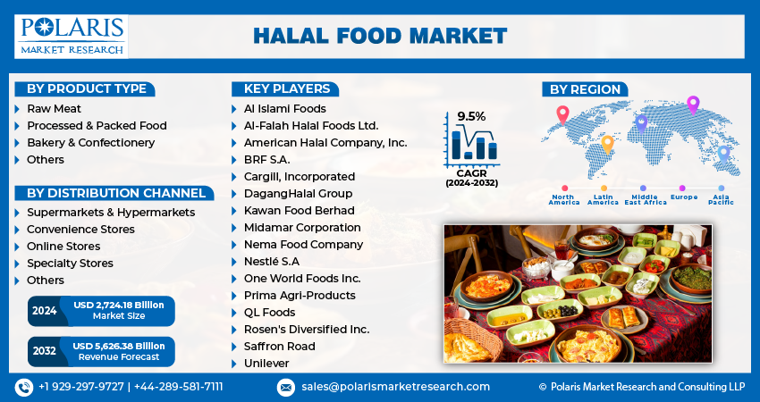  Halal Food